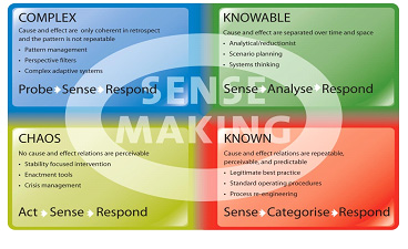 Figure 2: Kurtz and Snowden’s sense-making framework